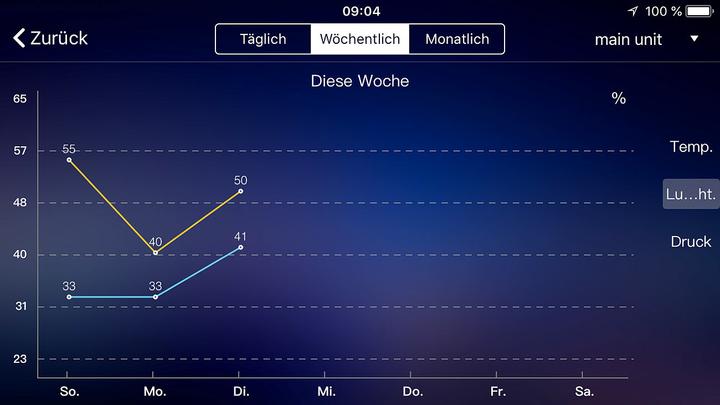 Produktbild Infactory Wlan-Funk-Wetterstation