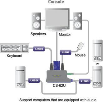 Image du produit Aten CL5708M-ATA_EE KVM Slideway 17" 8 ports