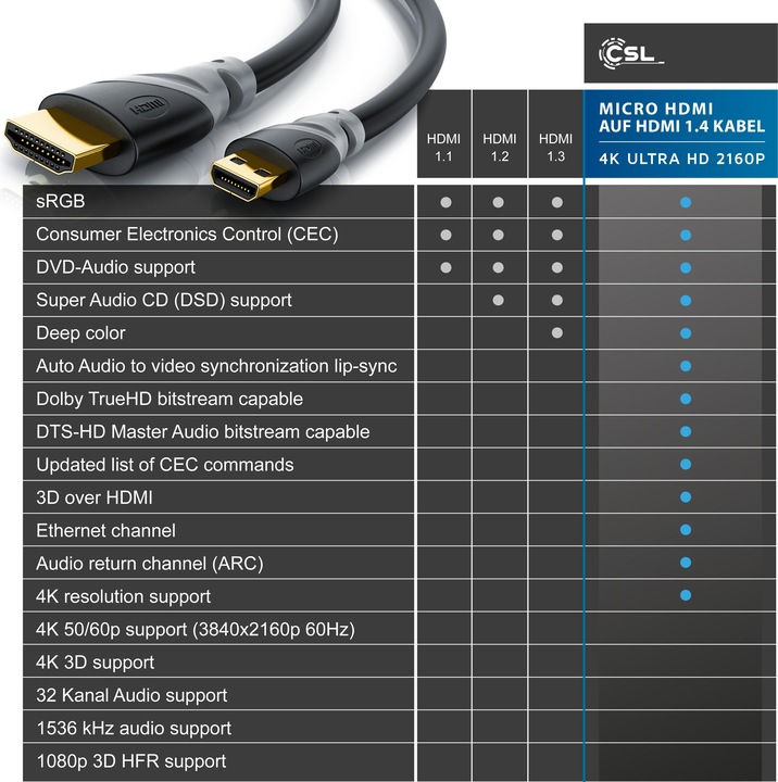 Produktbild CSL Micro HDMI Kabel 2.0 - 4k 60Hz Ultra HD - Full HD - 3D - Ethernet - 1080p 2160p - 3 fach geschirmt (3 m, HDMI)