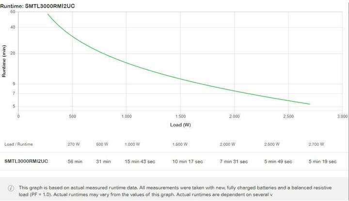 Produktbild APC USV SMTL3000RMI2UC 3000 VA / 2700 W (3000 VA, 2700 W, Line-Interaktiv USV)