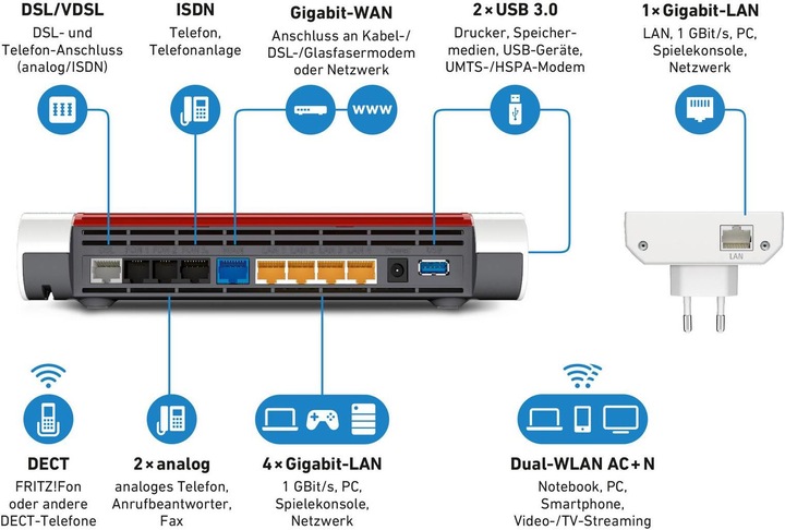 Produktbild AVM FRITZ!Mesh Bundle: Box 7590 + Repeater 1750E DE-Version