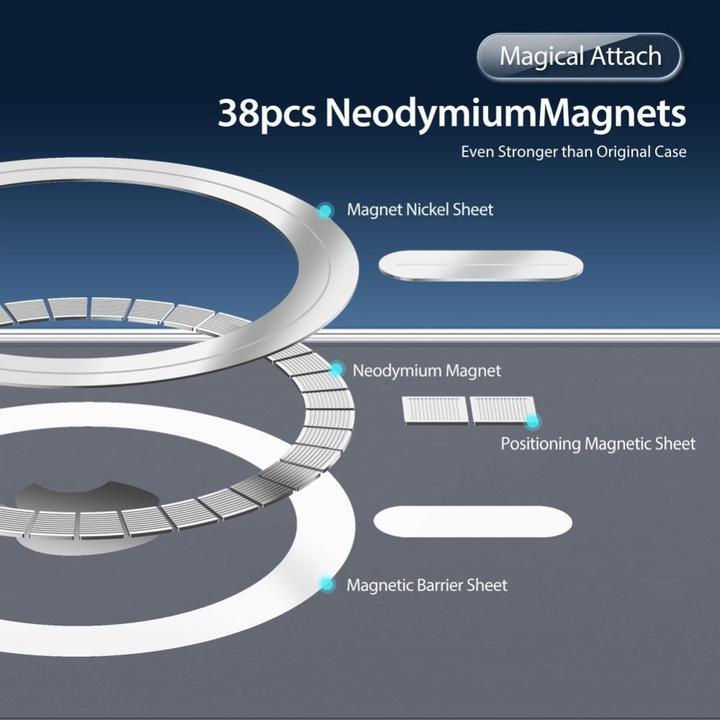 Produktbild Dux Ducis Clin Mag Case (Apple iPhone 16)