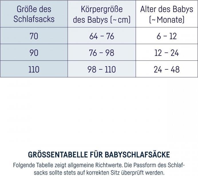 Nutritional values and ingredients Julius Zöllner Summer sleeping bag 110, Rosalie (113 cm)