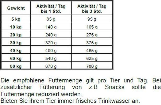 Immagine prodotto Josera Salmone e patate (Adulto, Senior, 1 pz., 12500 g)