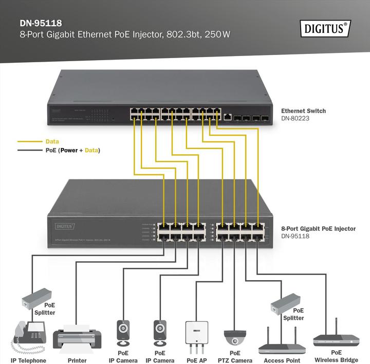 Produktbild Digitus 8-Port Gigabit Ethernet PoE+ Injektor, 802.3bt, 250 W (8 Ports)