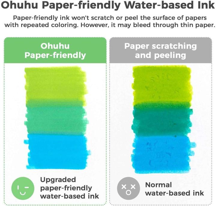 Produktbild Ohuhu Pupe Pinselstifte auf Wasserbasis (60x)
