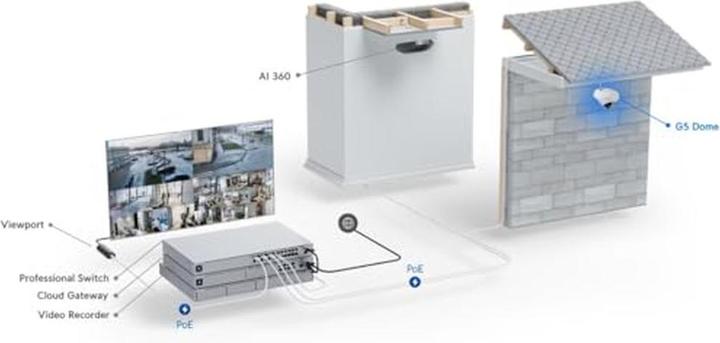 Produktbild Ubiquiti G5 (2688 x 1512 Pixels)