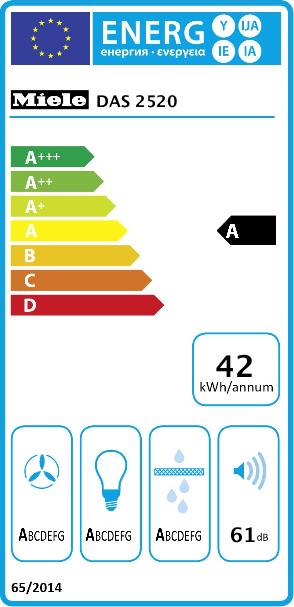 Energie-Label Miele DAS 2520 (Flachschirmhaube)