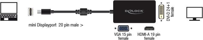 Actual product image Delock Mini DP zu (DVI, HDMI, VGA, 16 cm)