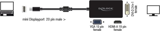 Produktbild Delock Mini DP zu (DVI, HDMI, VGA, 16 cm)
