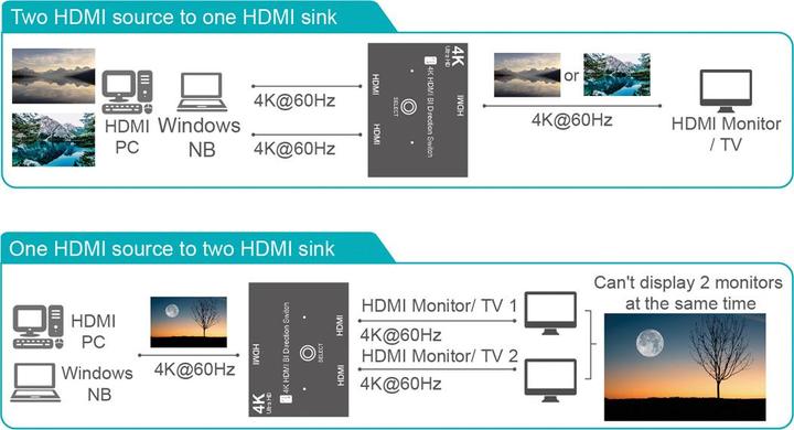 Productafbeelding Value Tweerichtings HDMI-schakelaar