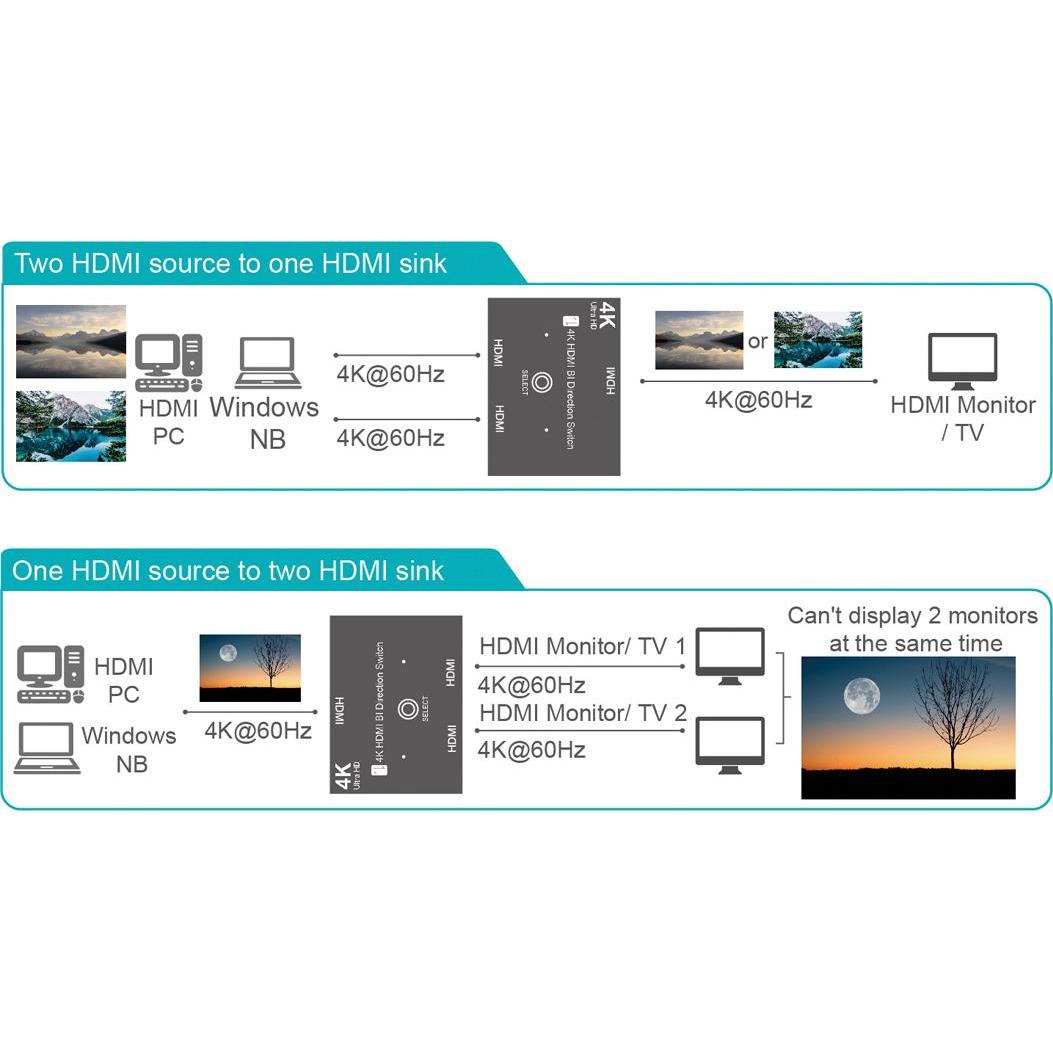 Thumbnail - Value Bi-Directional HDMI Switch, Switch Box