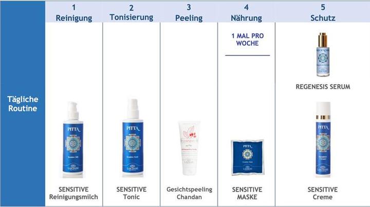 Actual product image Lakshmi Cleansing Milk Sensitive P Milk (Cleansing lotion, 200 ml)