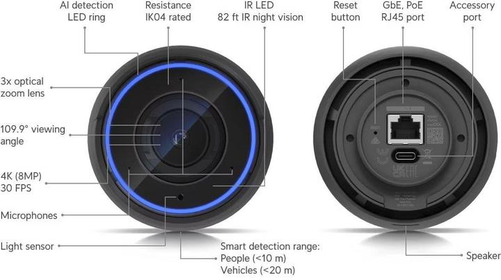 Actual product image Ubiquiti AI Pro (3840 x 2160 pixels)