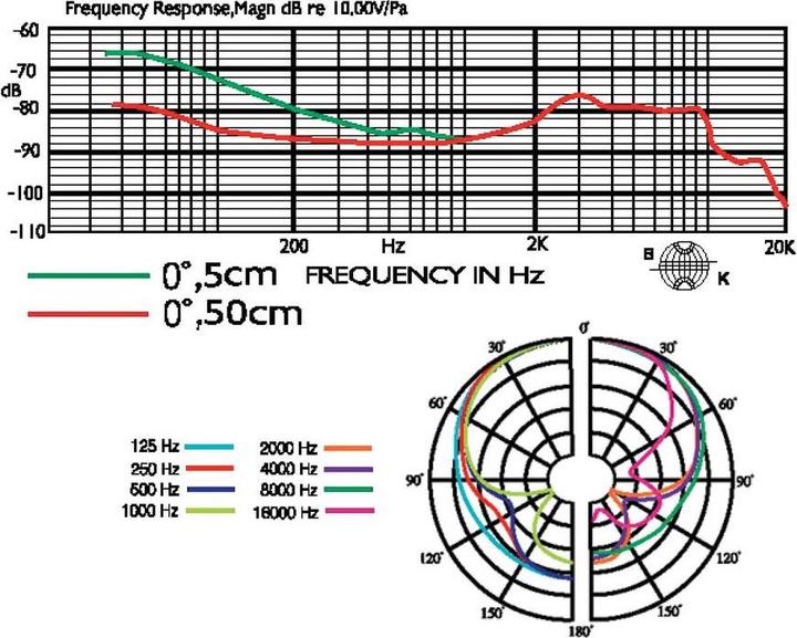 Actual product image JTS Instrument Microphone NX-2 Practice