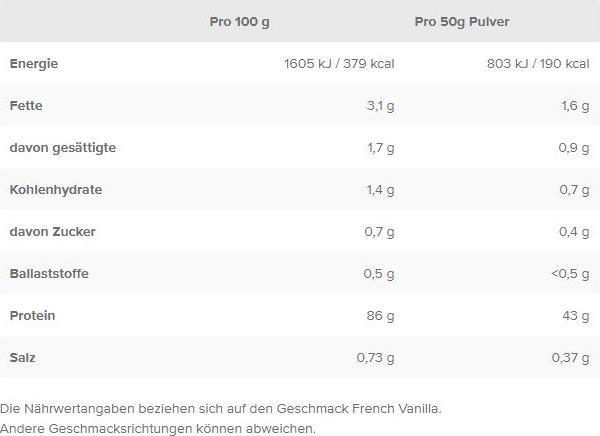 Nährwerte und Zutaten IronMaxx Zero (908 g, 1x, Vanille)