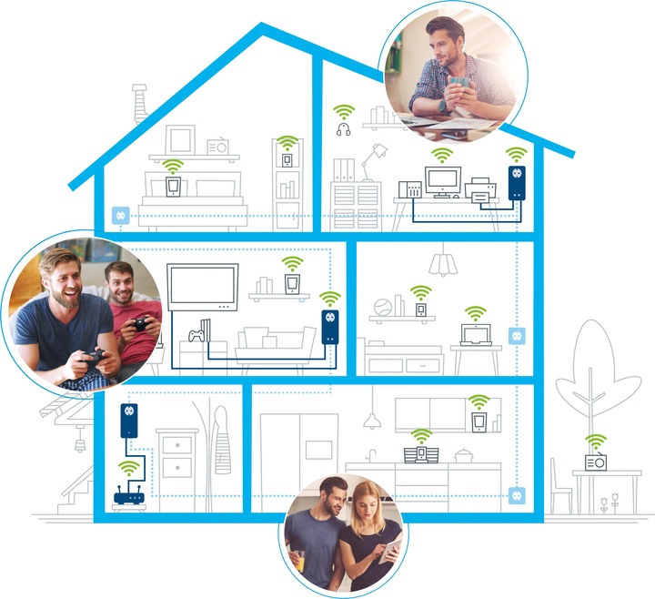 Produktbild Devolo dLAN 1200+ WiFi ac Erweiterung (1200 Mbit/s)