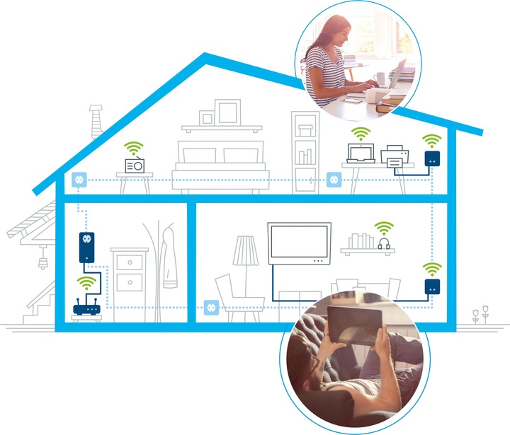 Actual product image Devolo dLAN 550 WiFi extension (500 Mbit/s)