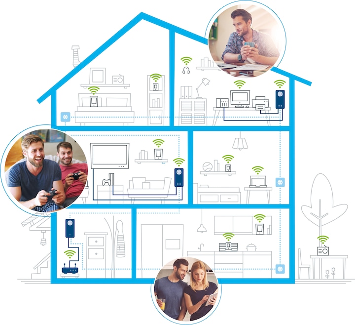 Immagine prodotto Devolo Set iniziale dLAN 1200+ WiFi (1200 Mbit/s)