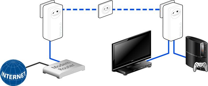 Produktbild Devolo dLAN 550 duo+ Starter Kit (500 Mbit/s)