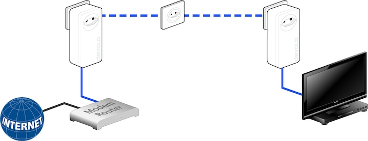 Actual product image Devolo dLAN 1200+ Starter Kit (1200 Mbit/s)