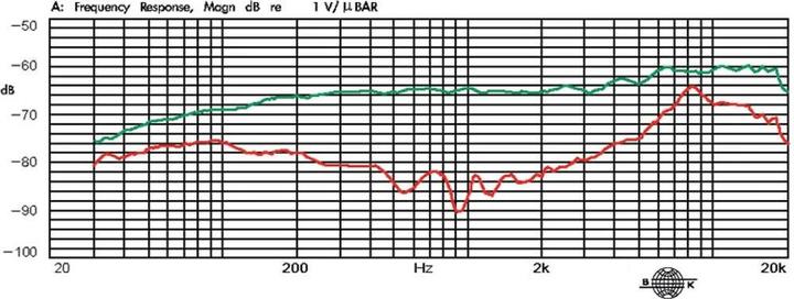 Actual product image JTS Instrument Microphone CX-516 Ü