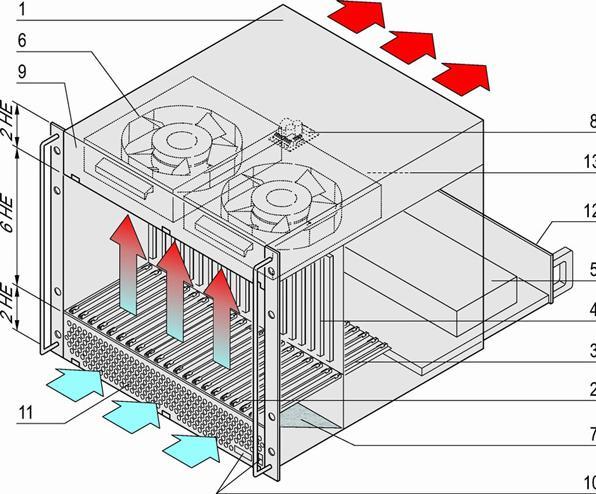 Immagine prodotto Schroff 10 U, 21 slot, con I/O posteriore - BGT 10HE 84TE 21SL VME64X V2 (10 HE, Rack da 19 pollici)