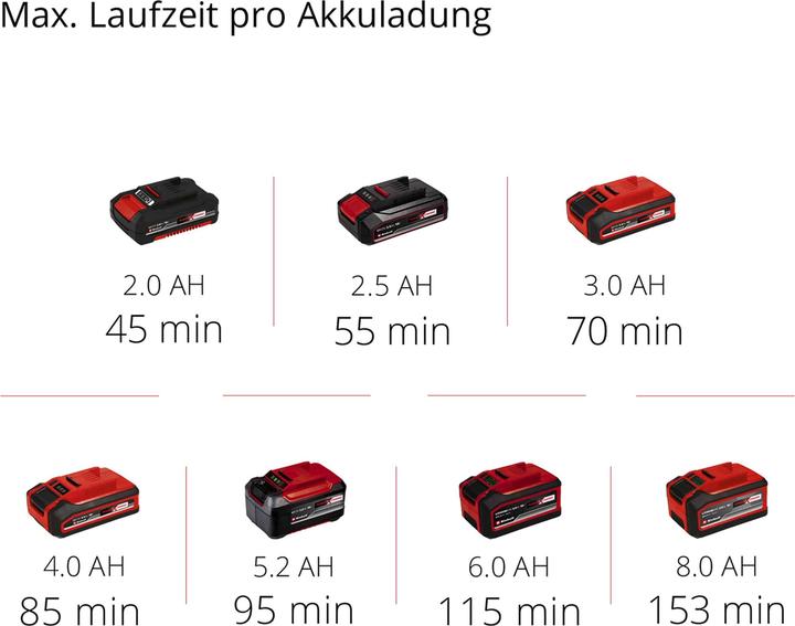 Produktbild Einhell GE-CT 18/28 Li Power X-Change (Trimmfaden)