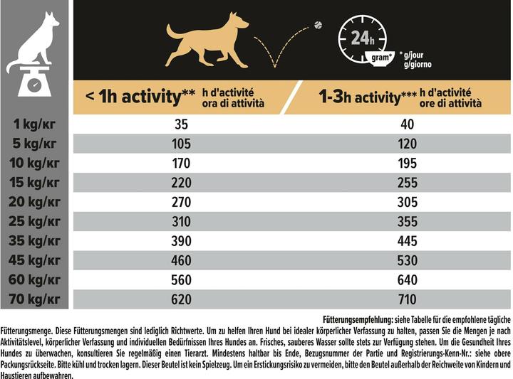 Nährwerte und Zutaten Pro Plan Medium (Adult, 1 Stk., 14000 g)
