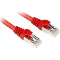 Sharkoon Kabel SFTP (S/FTP, CAT6, 0.25 m), Netzwerkkabel