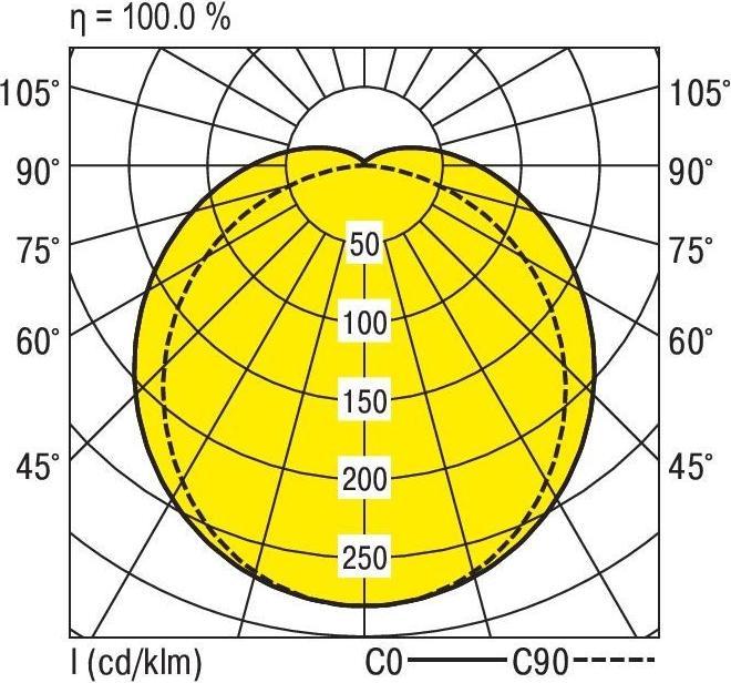 Produktbild Ridi LED-Rohrleuchte (6390 lm)