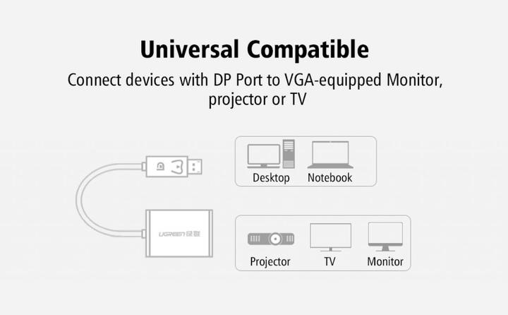 Actual product image Ugreen Display Port to VGA Adapter Converter (VGA)