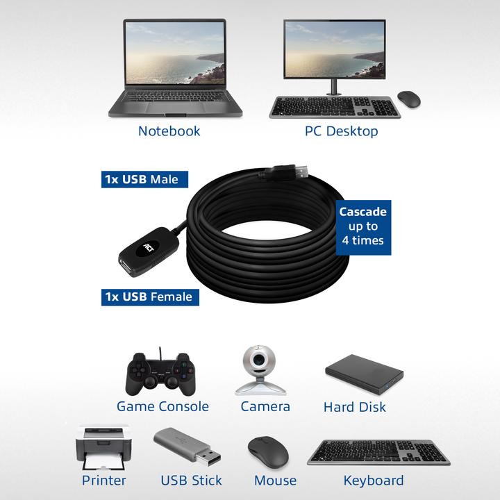 Image du produit ACT AC6010 Câble USB 10 m 2.0 USB A noir (10 m, USB 2.0)