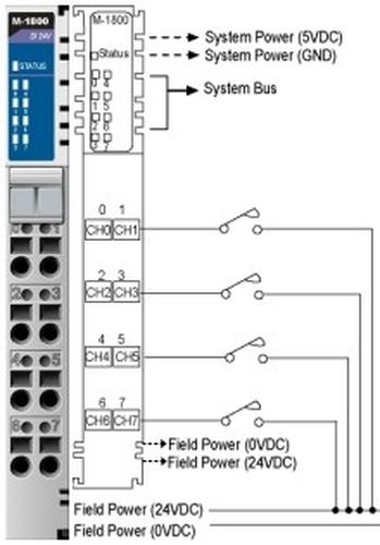 Produktbild Moxa M-1800: 8 Digital inputs - sink - 24 VDC