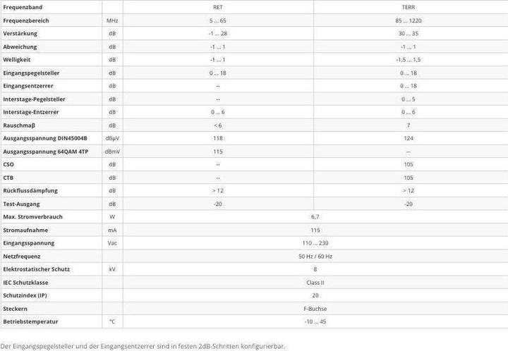 Nutritional values and ingredients Televes KVE3035RK65 BK amplifier 30/35dB w.RK 5-65MHz 28dB