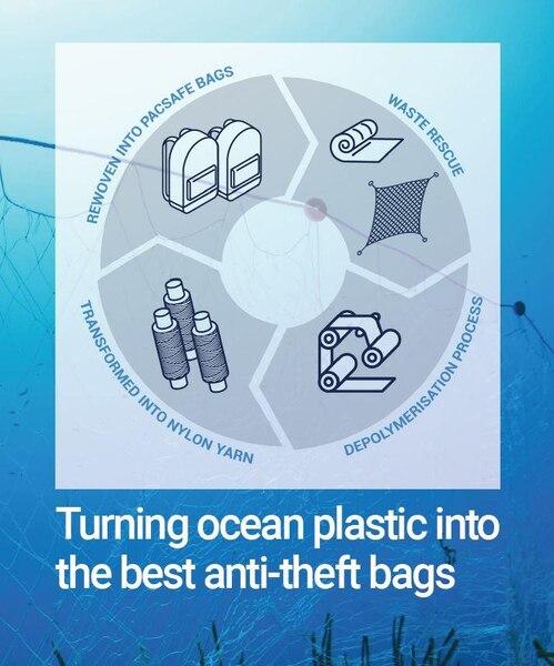 Immagine prodotto Pacsafe Vibe (25 l)