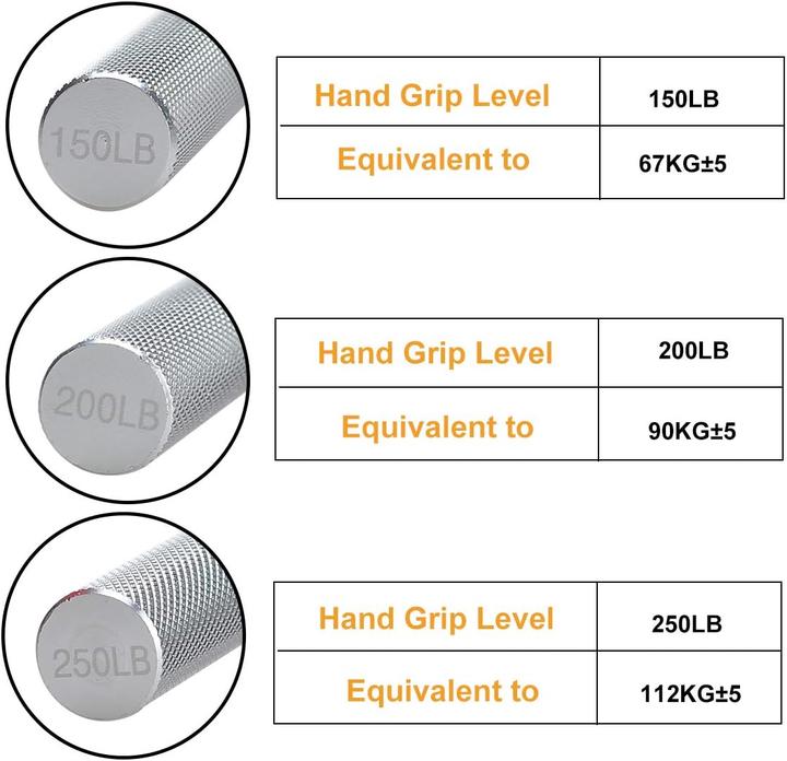 Produktbild Covvy 3er-Set Handgriff Trainer