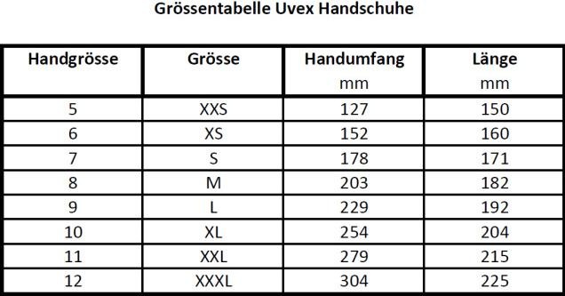 Productafbeelding Uvex Safety Fynomisch allround (10, XL)