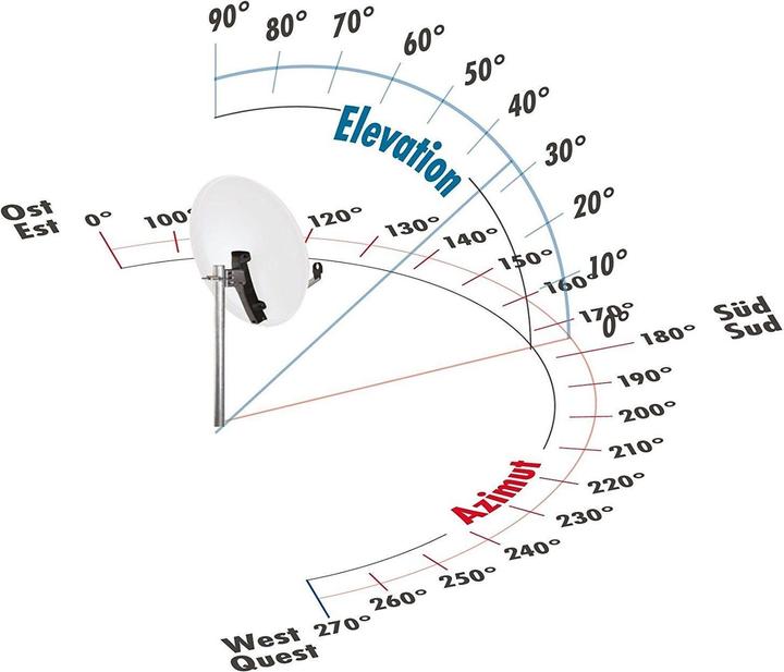 Actual product image Schwaiger SPI550.2 SAT (Parabolic antenna, 35.20 dB, DVB-S / -S2, DAB/ DAB+)