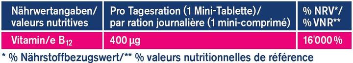 Valori nutrizionali e ingredienti Tetesept Vitamina B12 (30 pz., Pillole, 19 g)