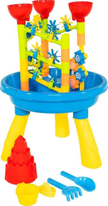 Grundwasserspiegel im Wasserpark