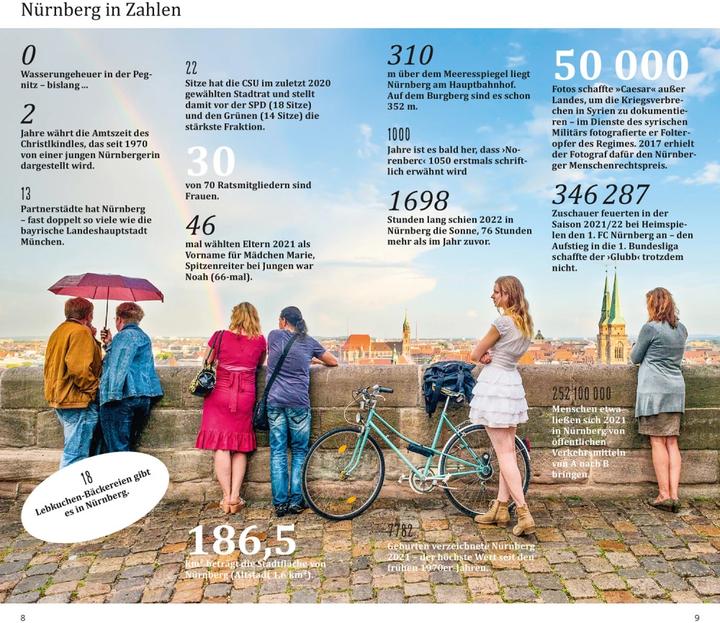 Actual product image direkt Reiseführer Nürnberg (German, Roland Music, 2023)