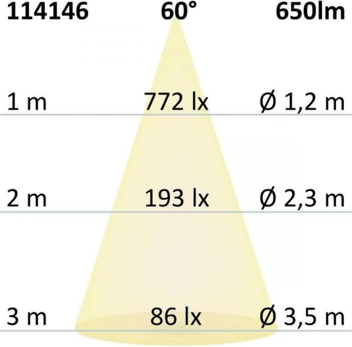 Produktbild Isoled Einbauleuchten (650 lm)