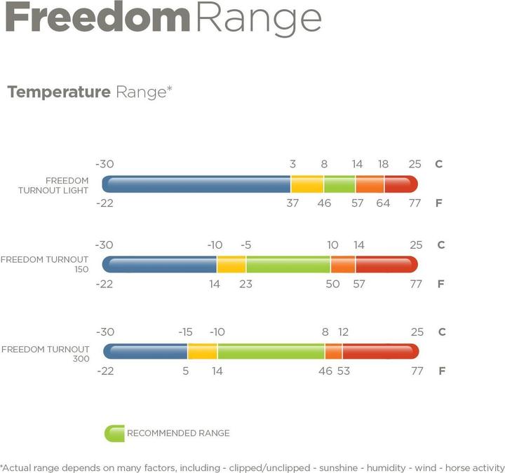 Produktbild Bucas Freedom Turnout Light High Neck (145 cm)