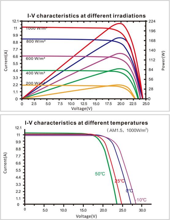 Produktbild Enjoy solar Solarmodul (200 W, 10.90 kg)