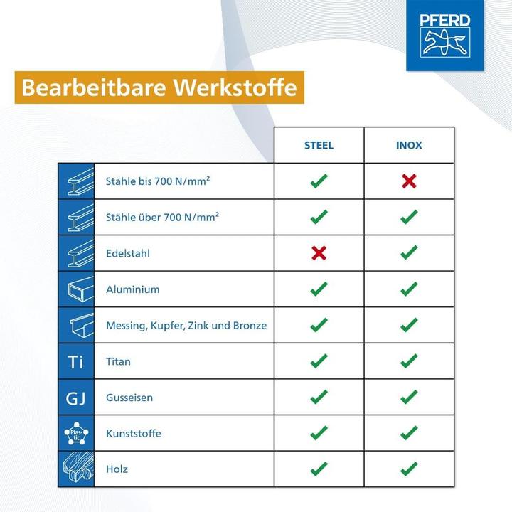 Productafbeelding Pferd Metalen draaiboorset 1 stuk. (2,5 mm, 5,5 mm, 4,5 mm, 9 mm, 12 mm, 7,5 mm, 1,5 mm, 1 mm, 8 mm, 3 mm, 6 mm, 5 mm, 2 mm, 9,5 mm, 7 mm, 4 mm, 8,5 mm, 10 mm, 11 mm, 3,5 mm, 13 mm, 6,5 mm)