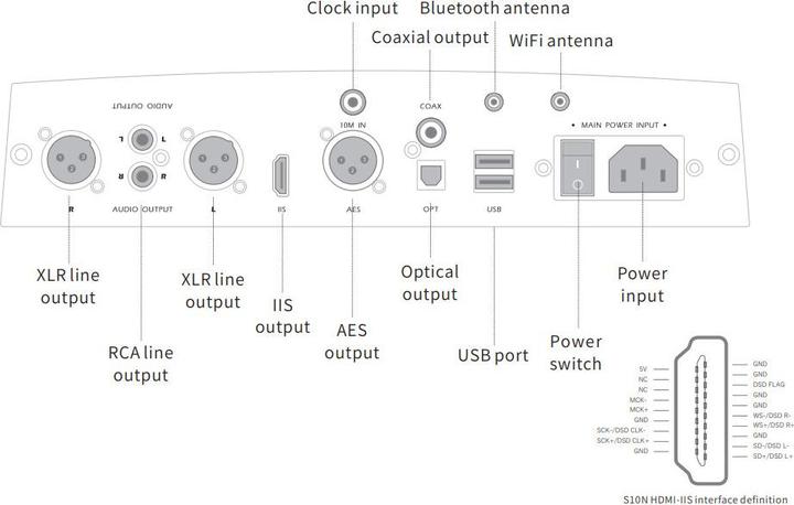 Produktbild Aune S10N (Network Audio Player, Bluetooth Empfänger)