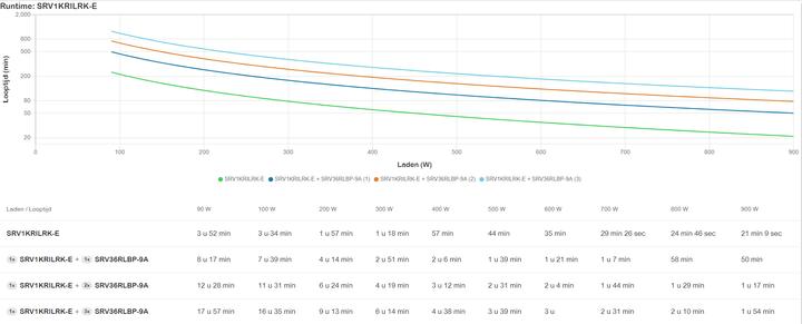 Produktbild APC EASY UPS ON-LINE SRV 1000VA RM (1000 VA, 900 W)