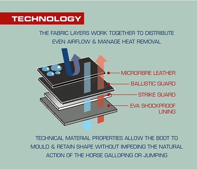 Actual product image Premier Front gaiters Aircooled Original Eventing Boots