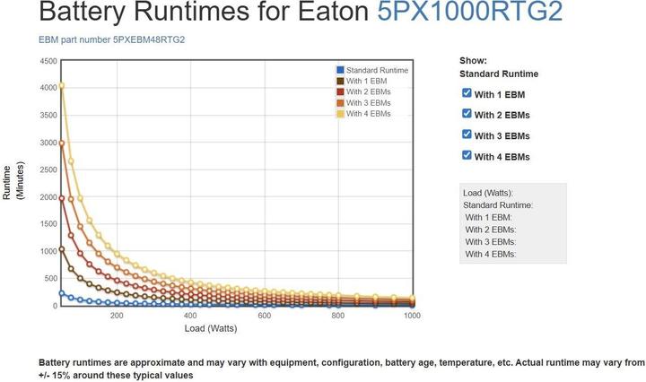 Image du produit Eaton E 5PX 1000I 1000VA/1000W tour/rack 2U incl carte de gestion réseau 7 min Runtime (1000 VA, 1000 W, Line-interactive Onduleur)